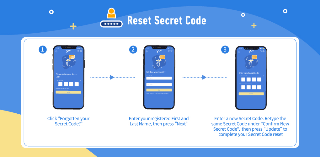 Reset Password EN yuu Rewards Club