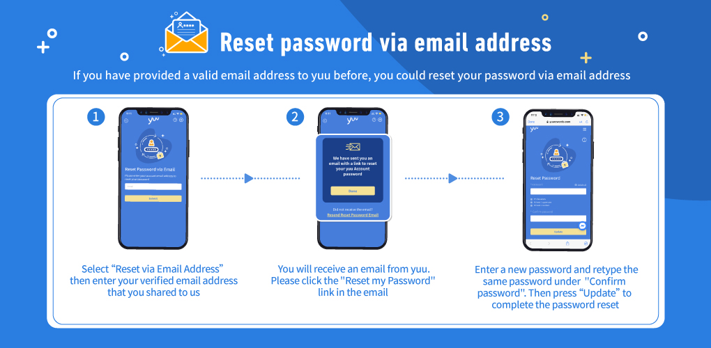 Reset Password EN yuu Rewards Club